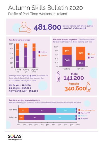 Autumn Skills Bulletin 2020 - Infographic